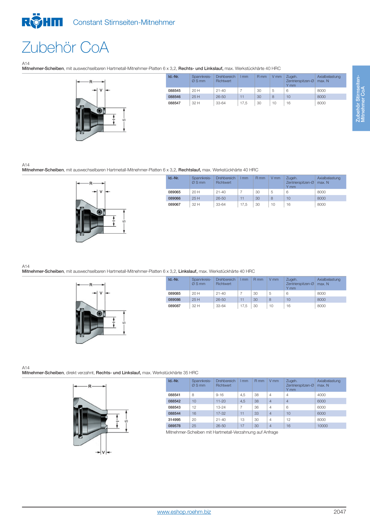 Catalog Overview Image