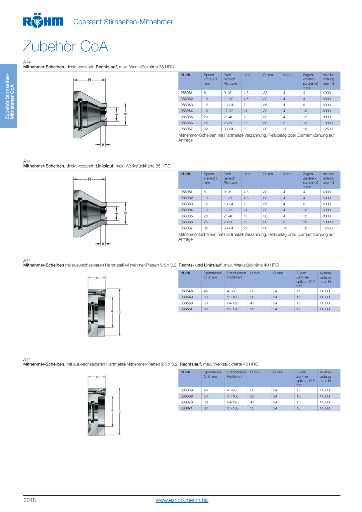 Catalog Overview Image