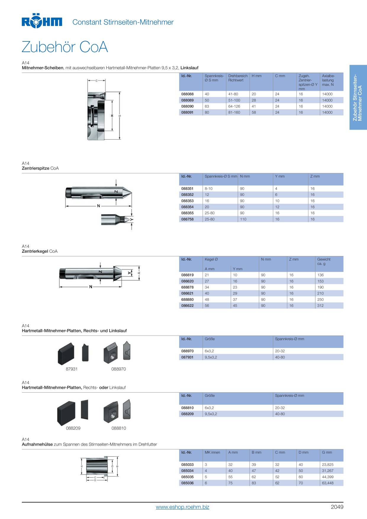 Catalog Overview Image