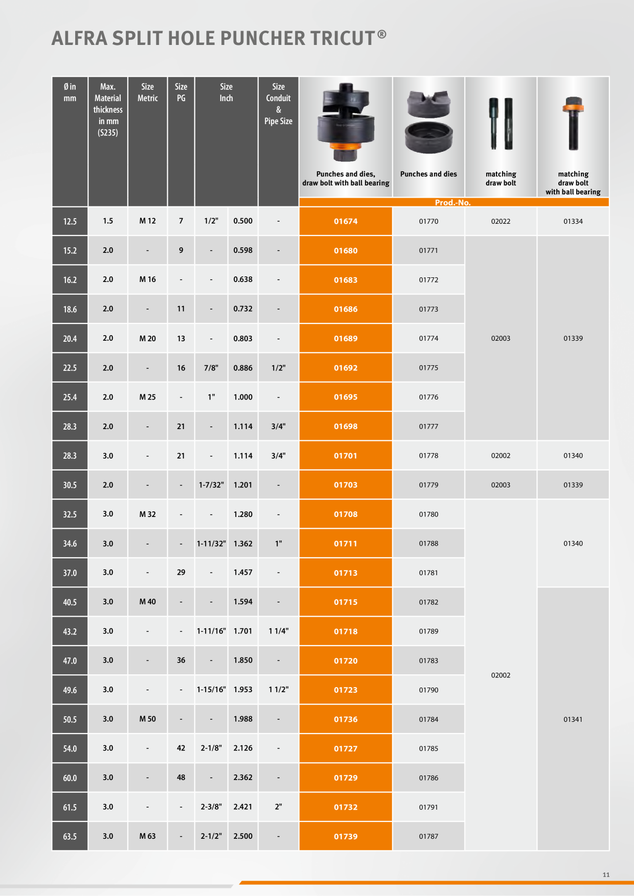 Catalog Overview Image
