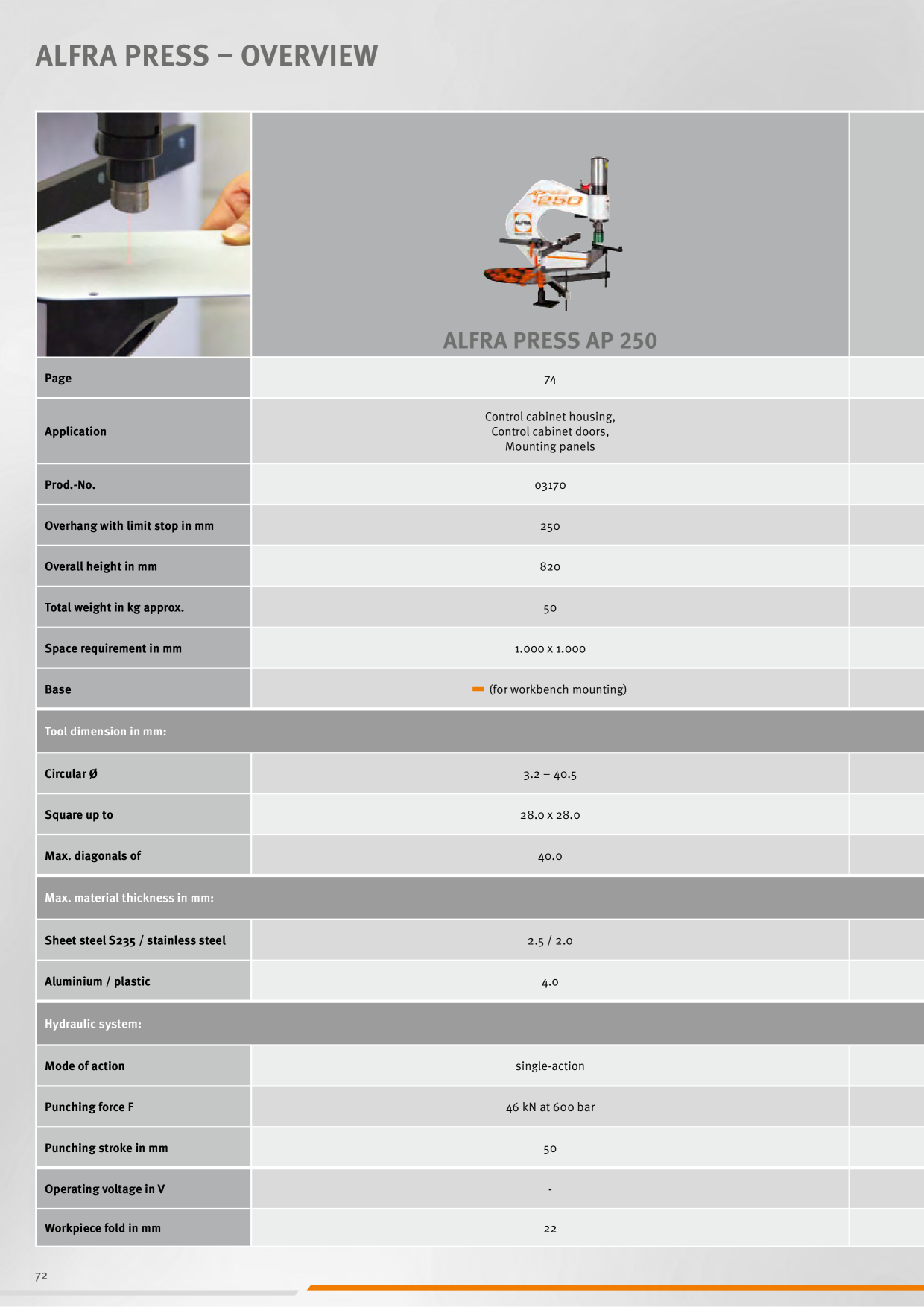 Catalog Overview Image