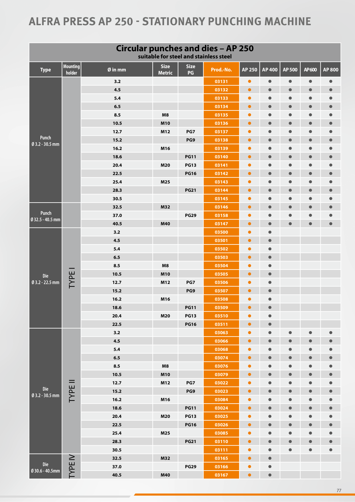 Catalog Overview Image