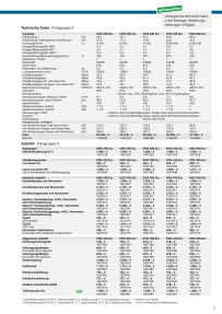 Anteprima del catalogo