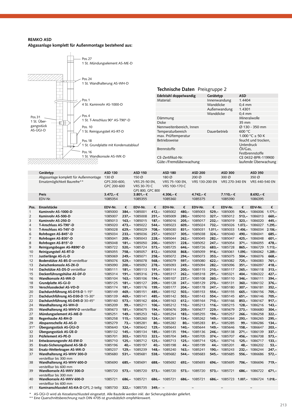 Katalog-Vorschaubild