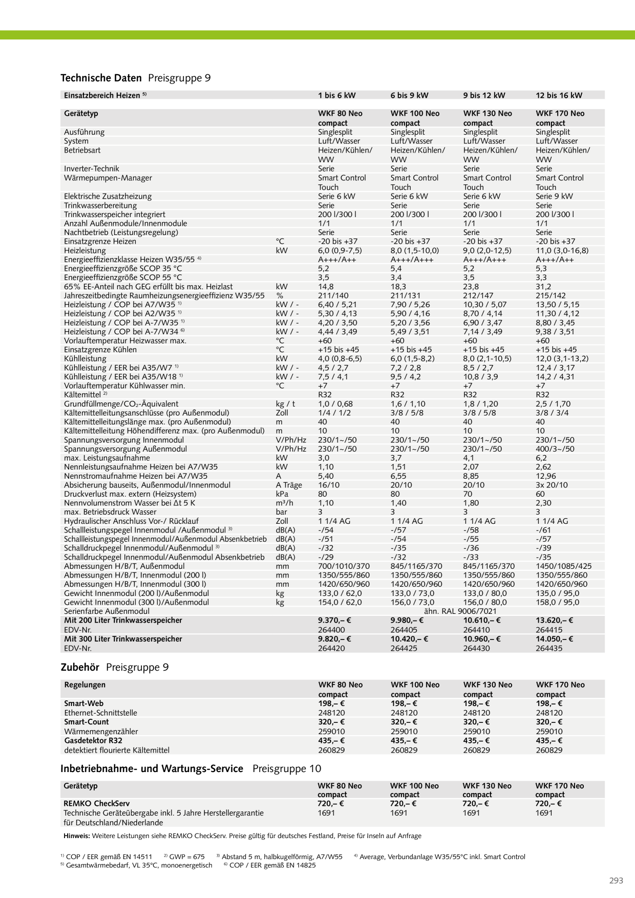 Voorbeeldafbeelding catalogus