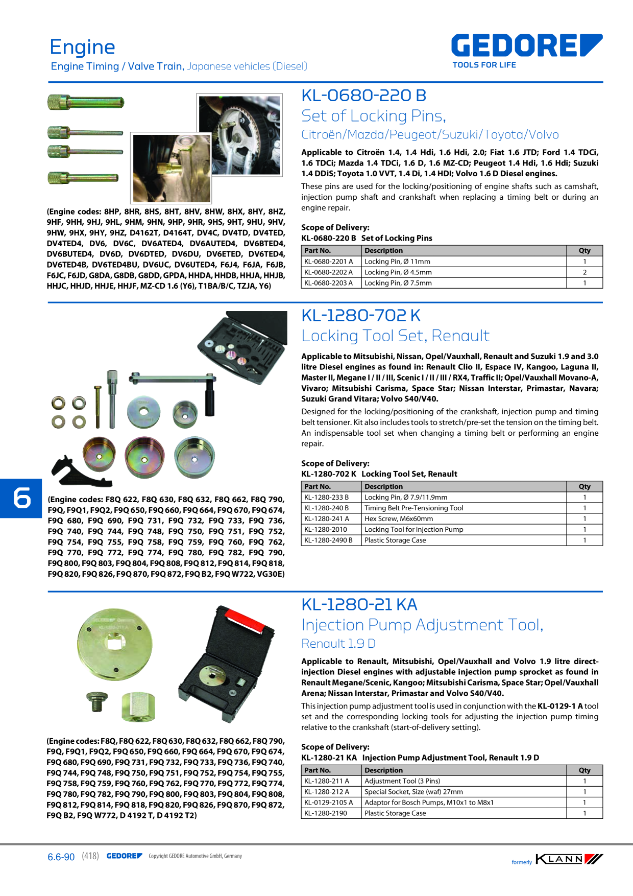 Catalog Overview Image
