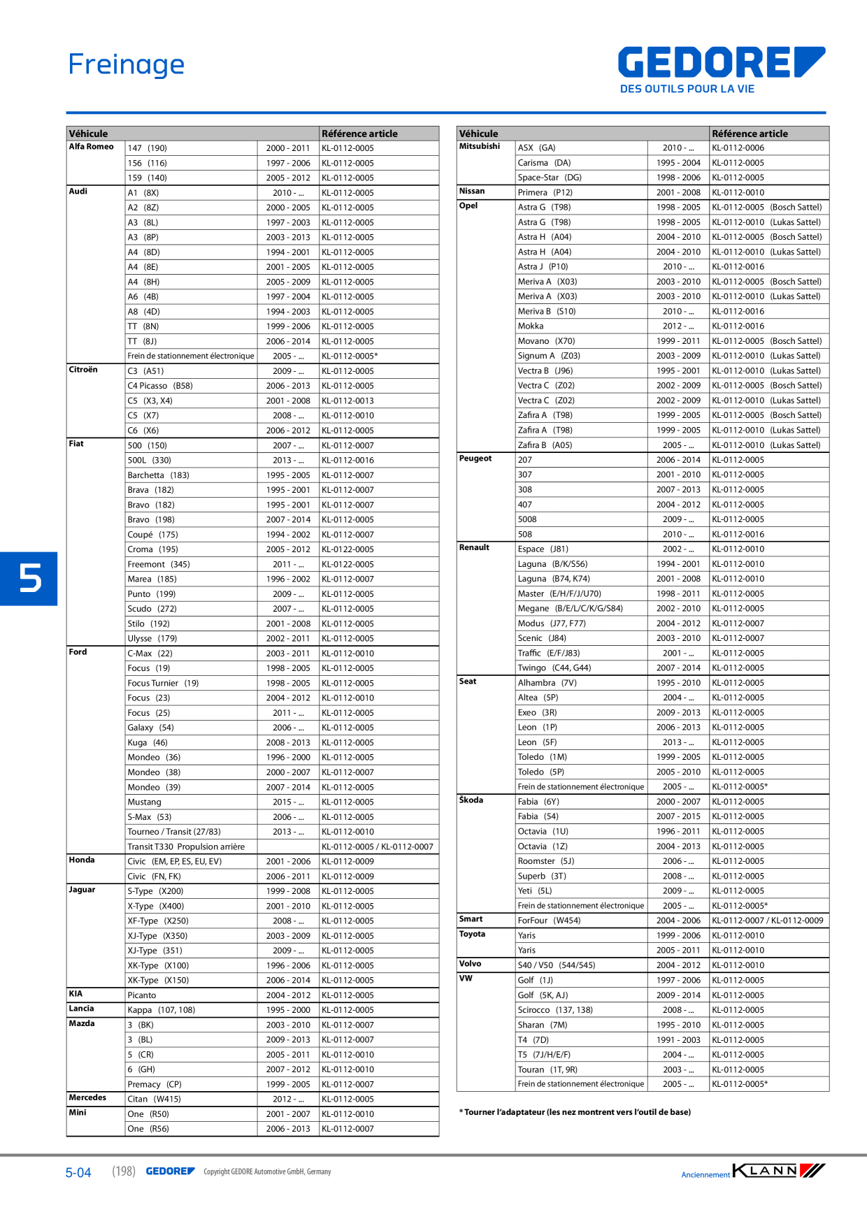 Catalog Overview Image