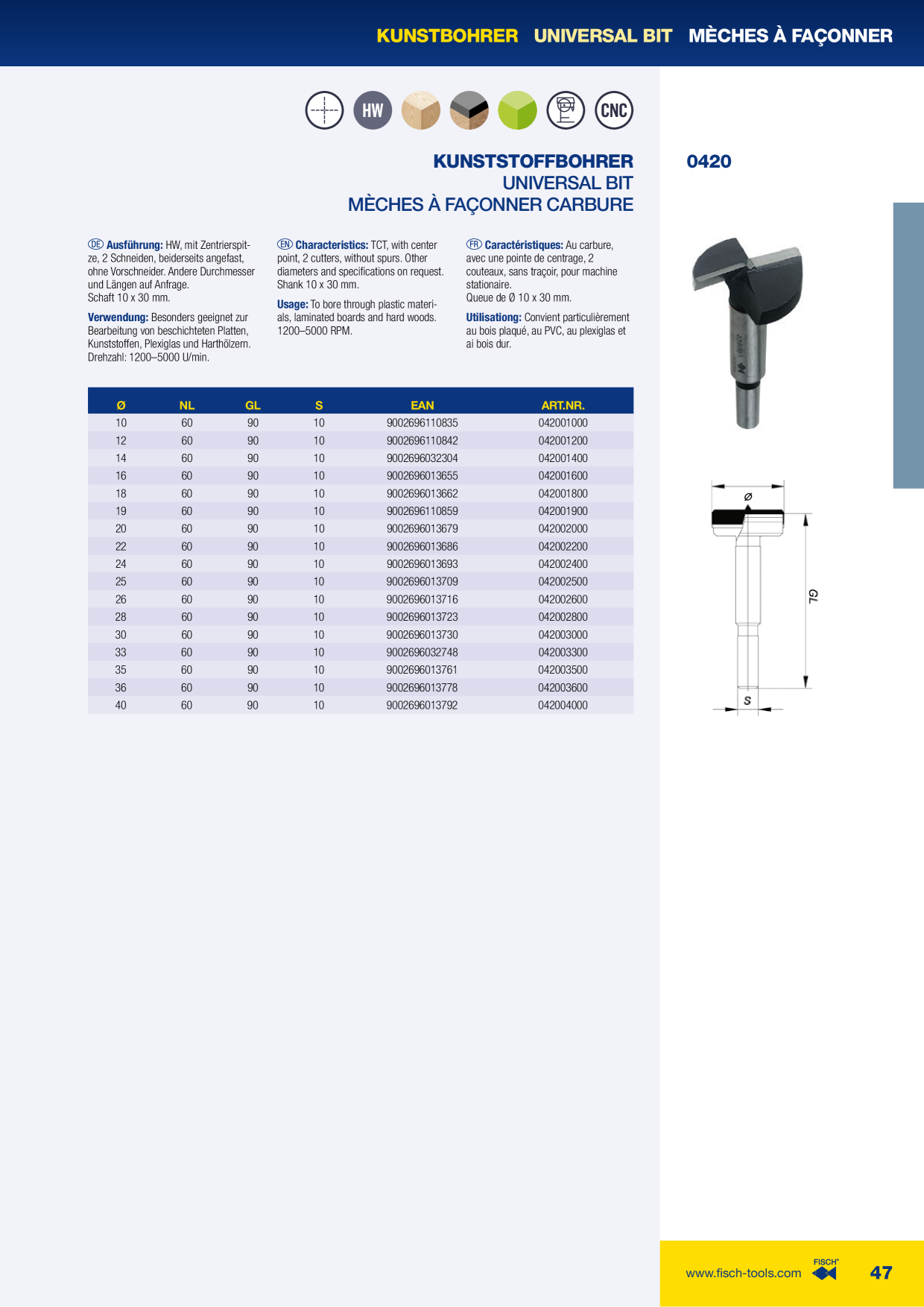 Catalog Overview Image