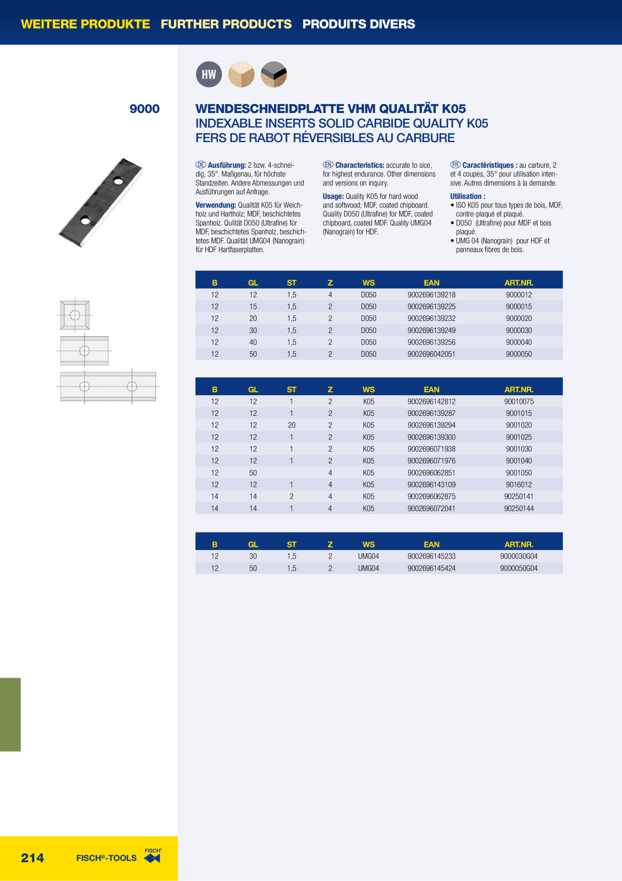 Catalog Overview Image
