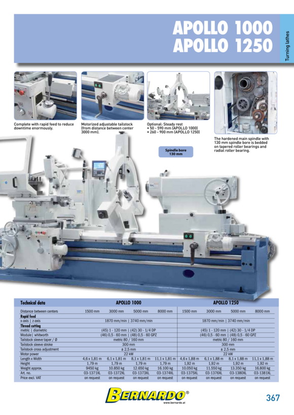 Bernardo Rundbiegemaschine HR 300 06-1250