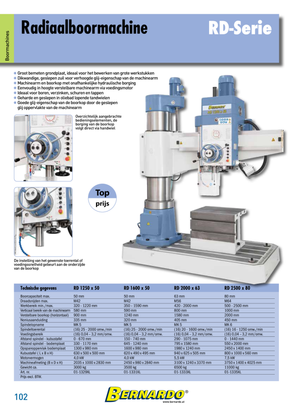 Bernardo Halbautomatische Bandsäge MSB 320 HL 04-1240XL