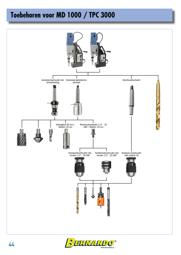Bernardo Spannzangenfutter 5C 22-1090