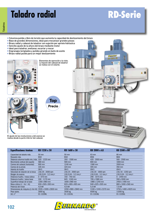 Bernardo Radialventilator RV 400 / 400 V 12-2023