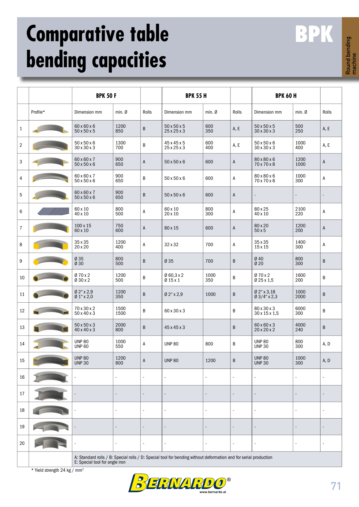 Catalog Overview Image