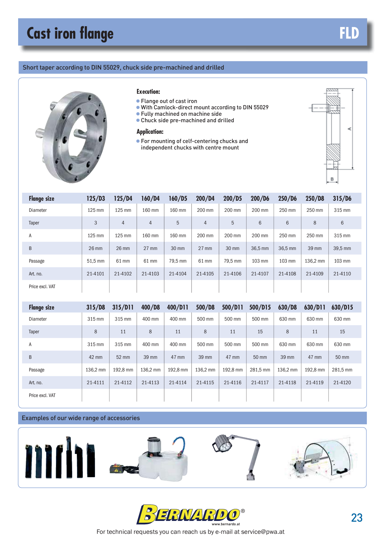 Catalog Overview Image