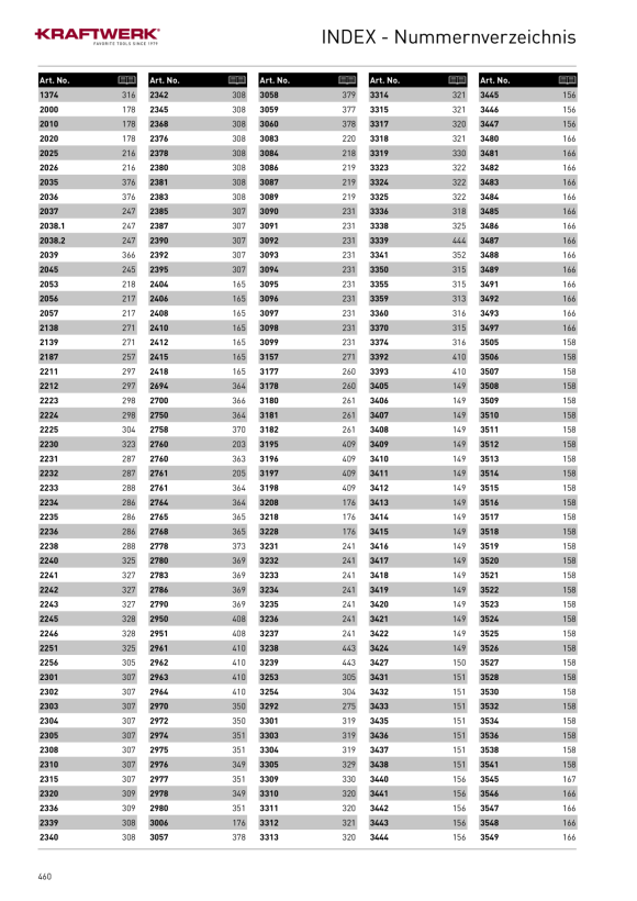 Kraftwerk leerer Koffer für 3946 3946E