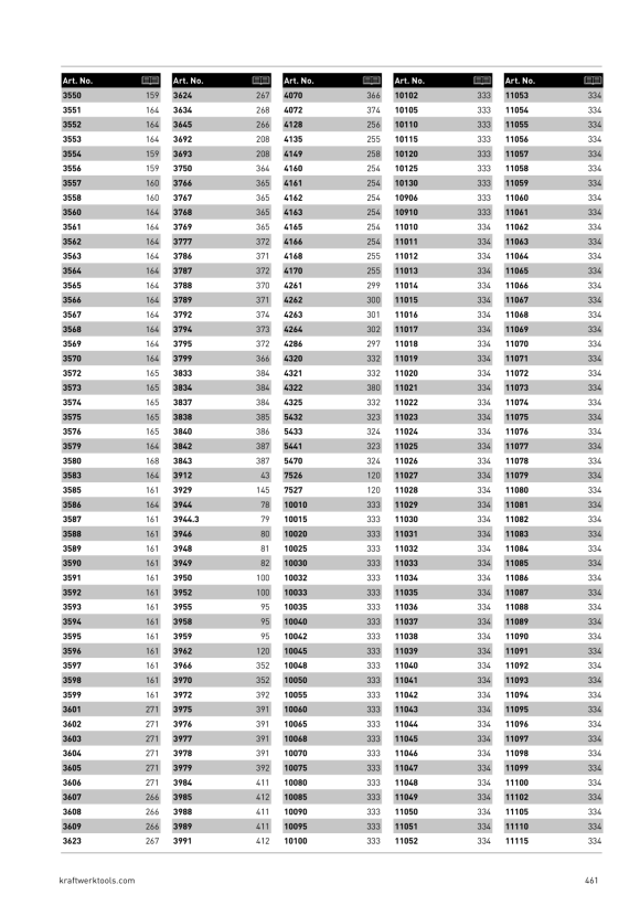 Kraftwerk leerer Koffer für 3946 3946E