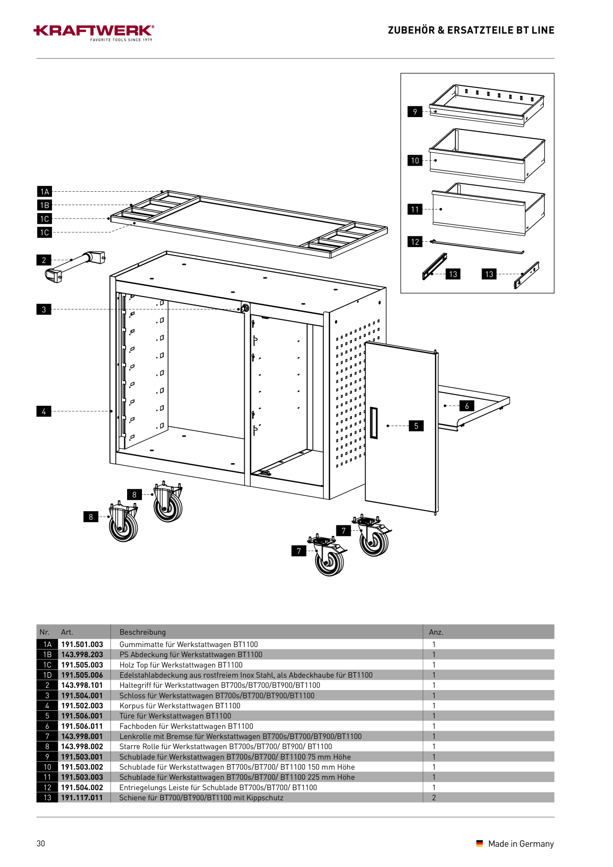Catalog Overview Image