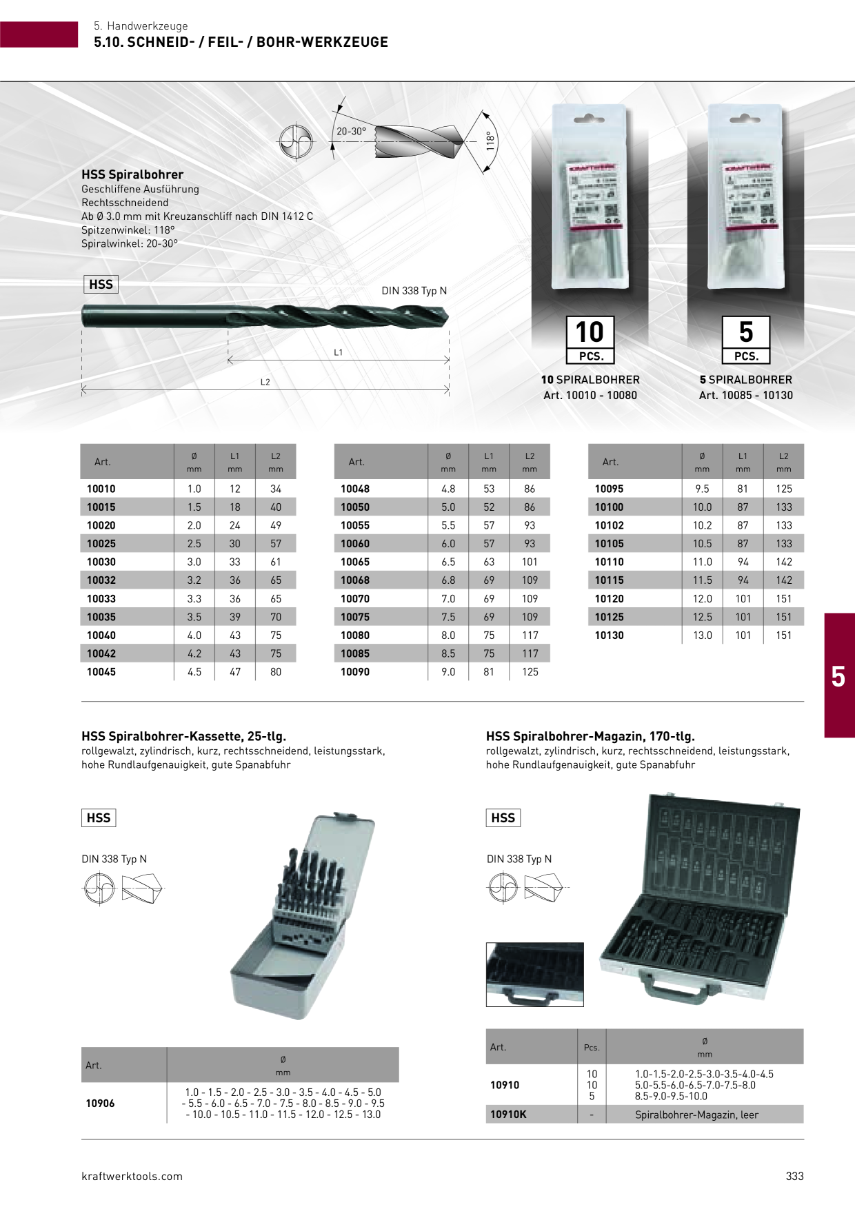 Catalog Overview Image