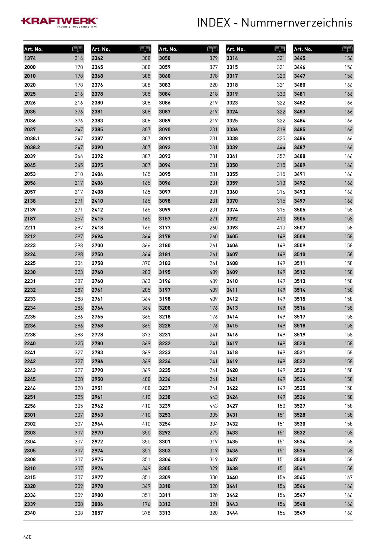 Catalog Overview Image