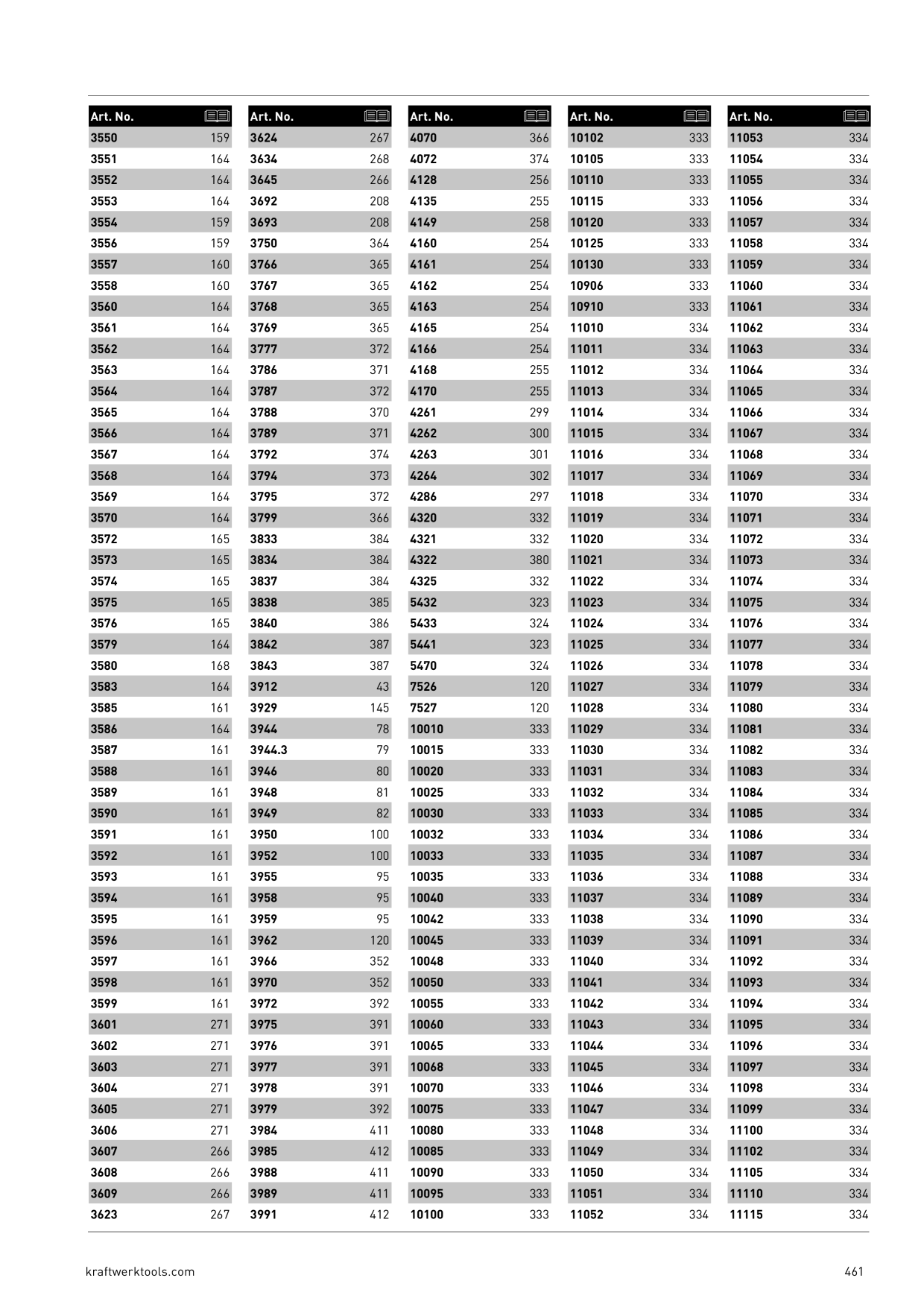Catalog Overview Image