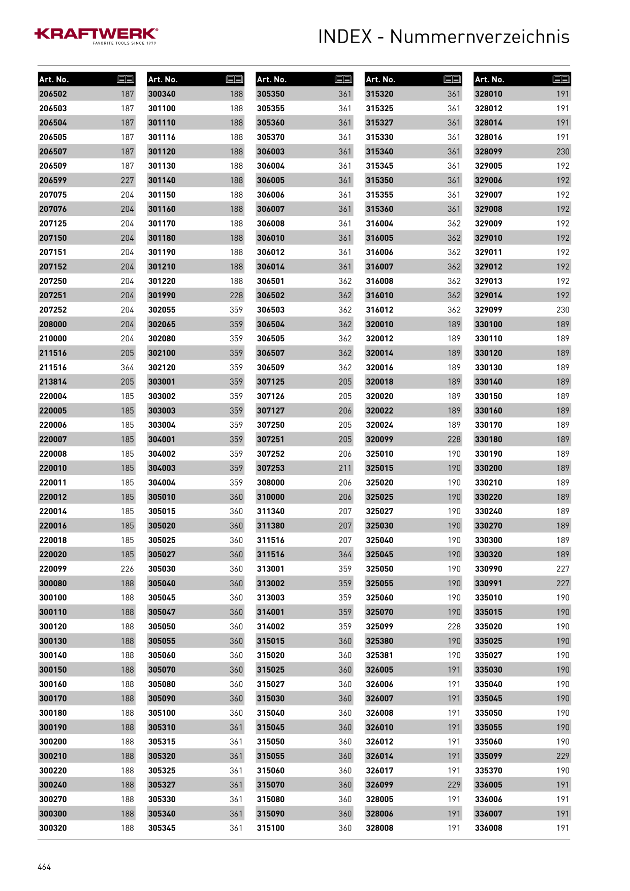 Catalog Overview Image