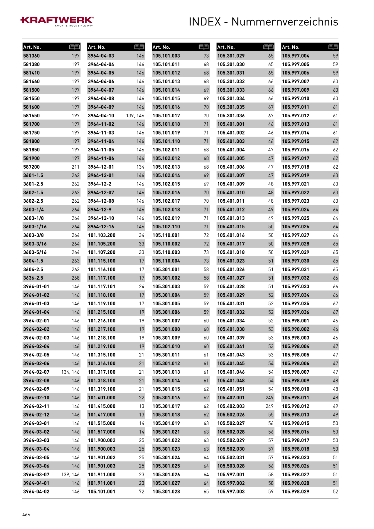 Catalog Overview Image