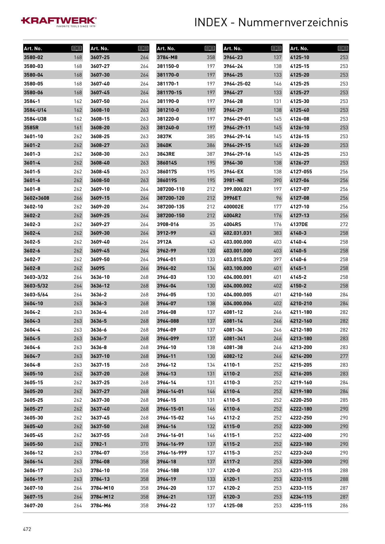 Catalog Overview Image