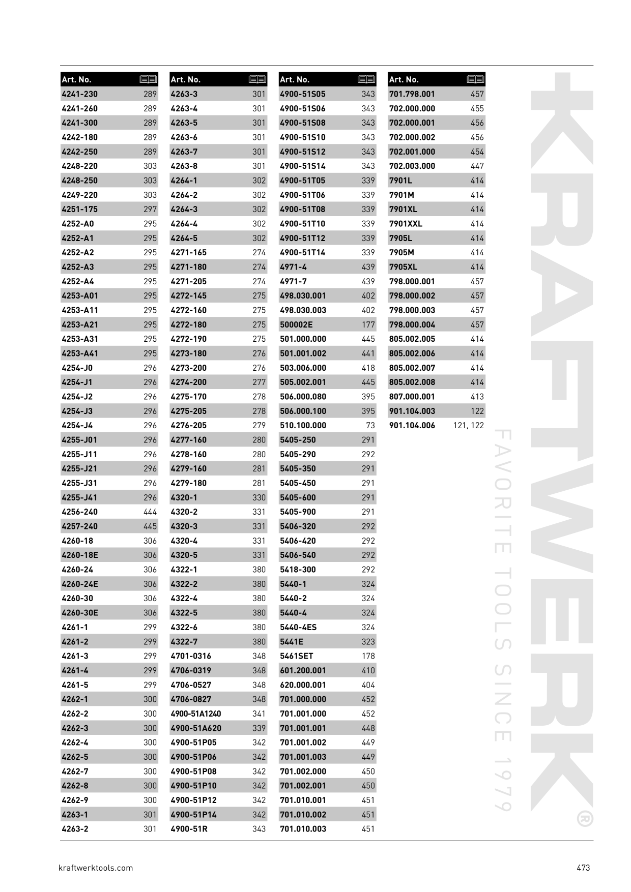 Catalog Overview Image