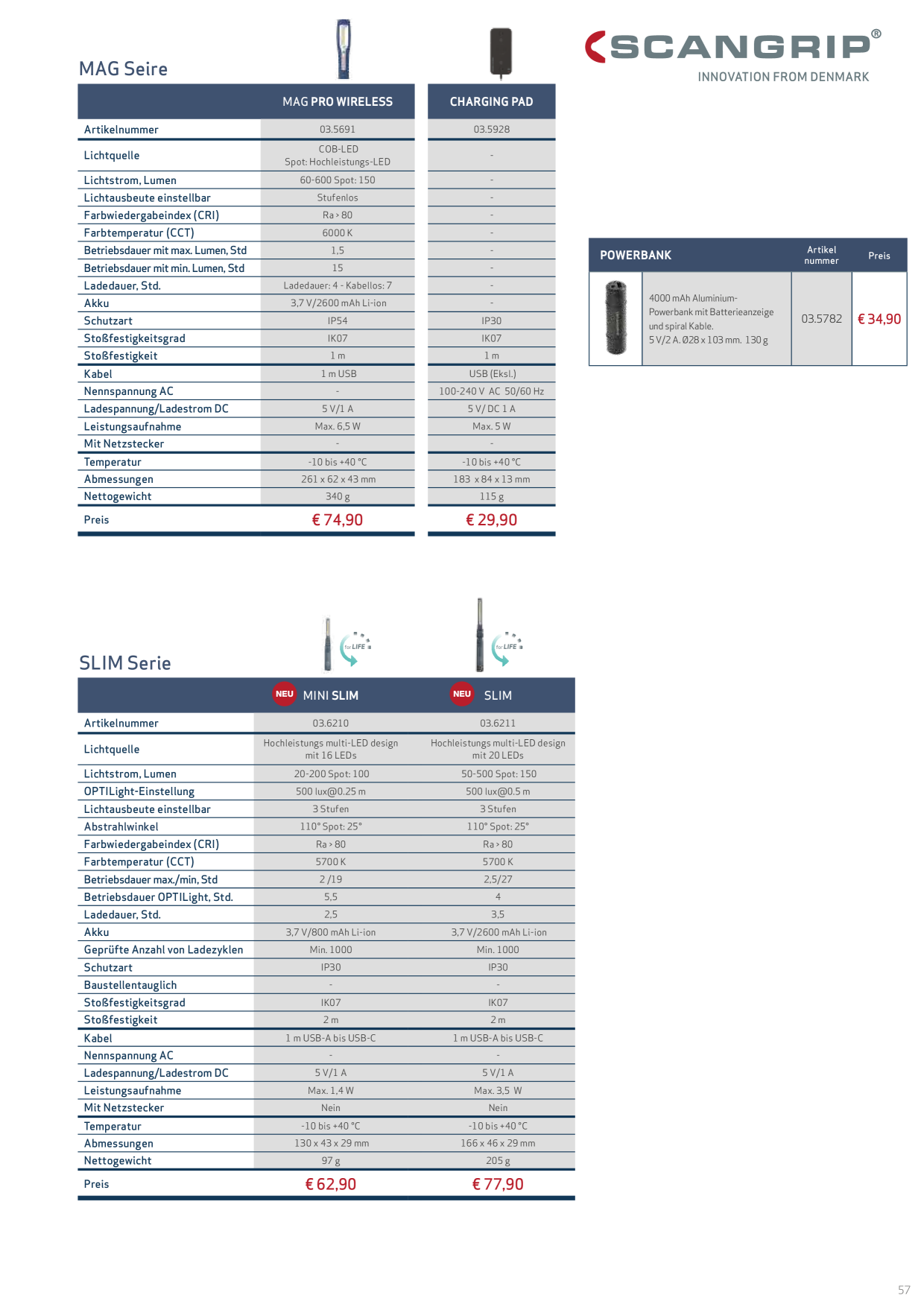 Catalog Overview Image