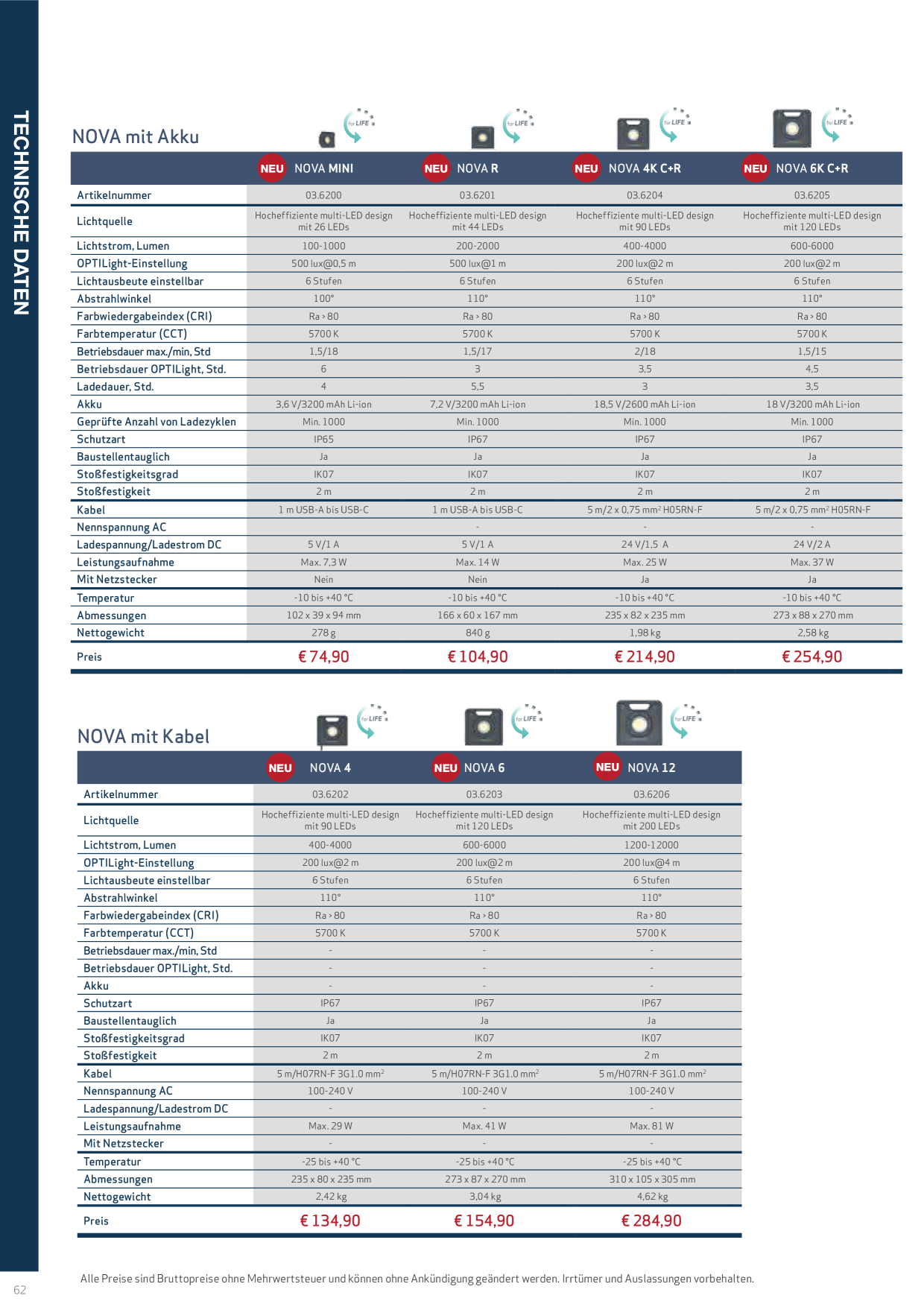 Catalog Overview Image