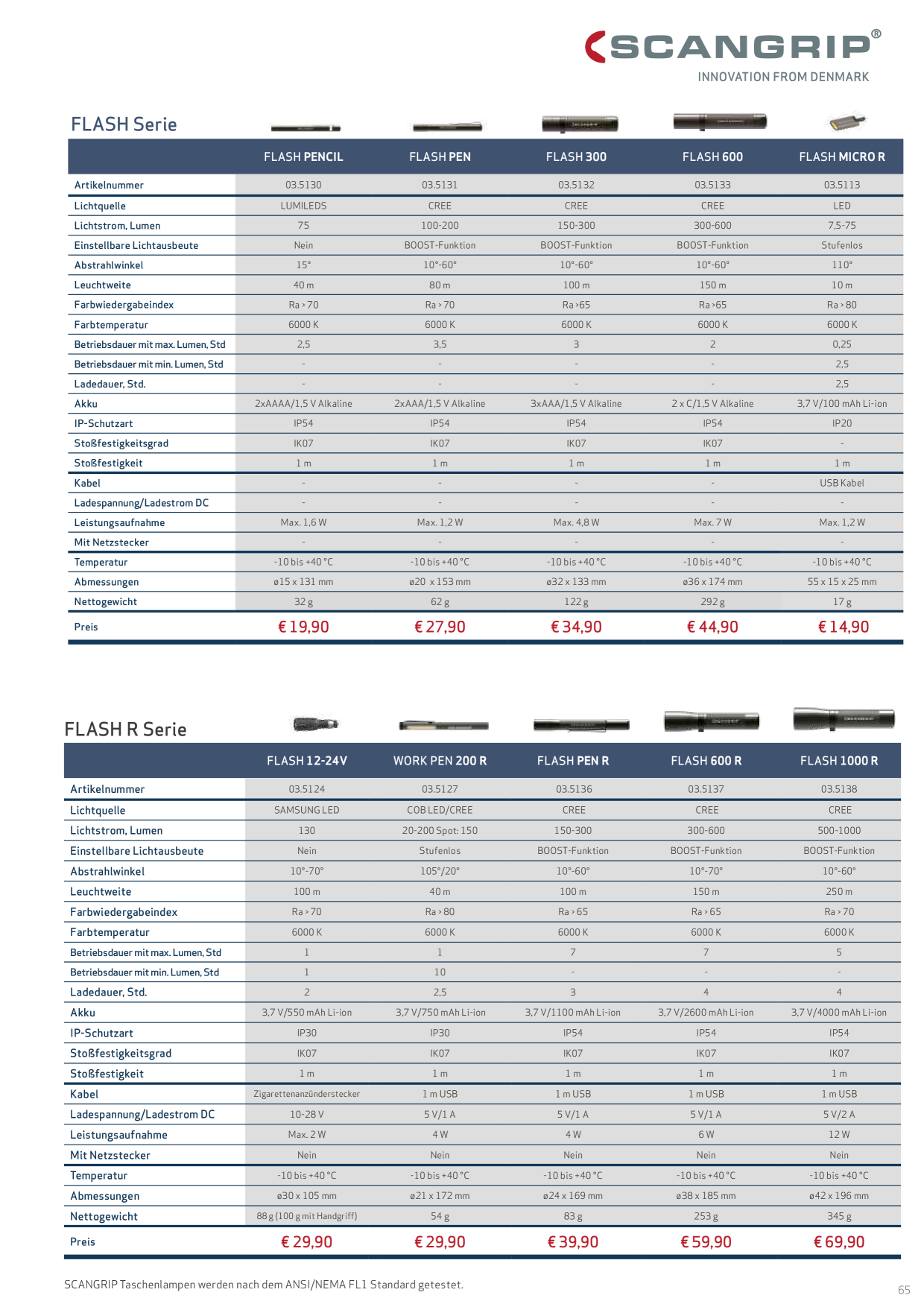 Catalog Overview Image