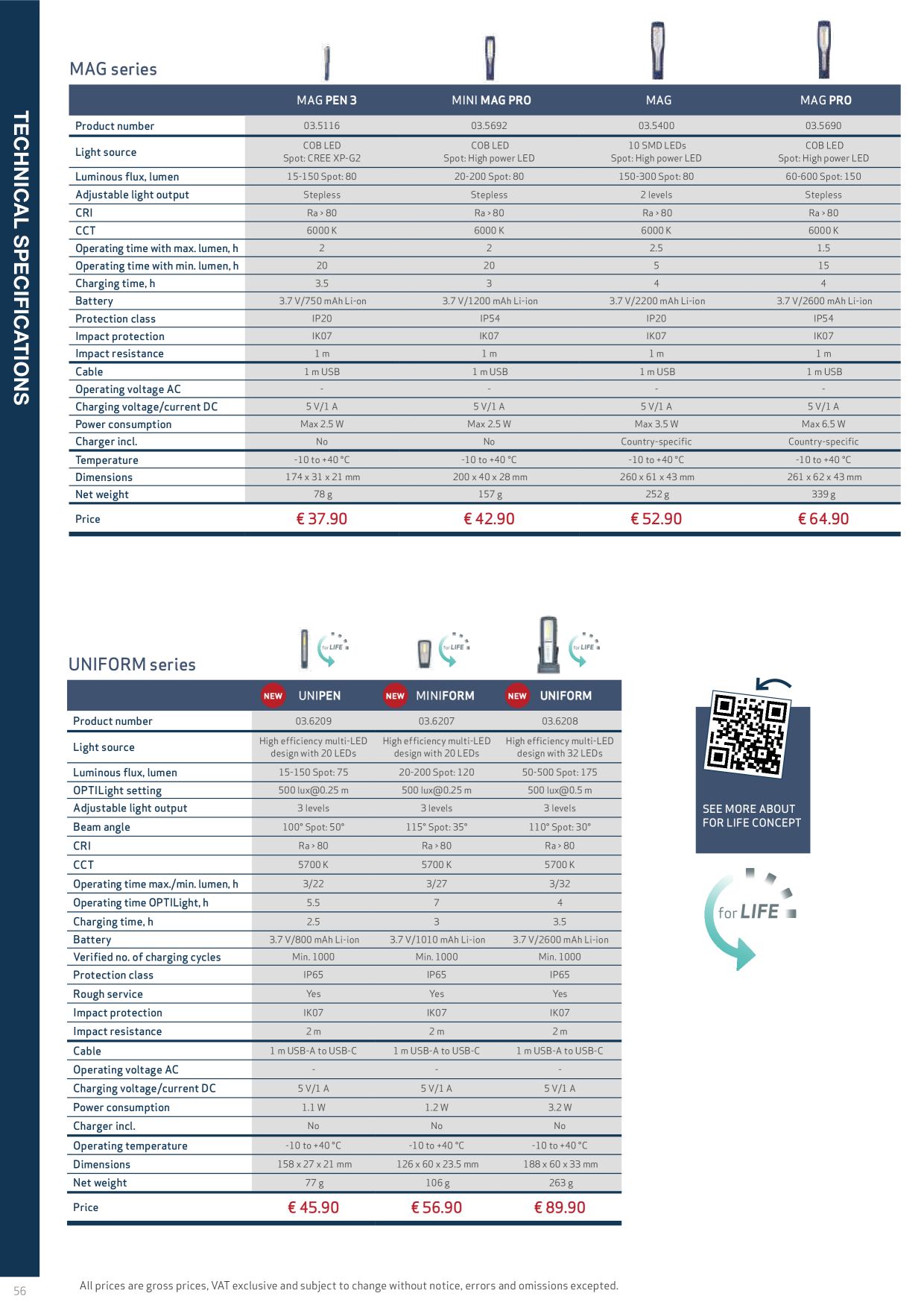 Catalog Overview Image