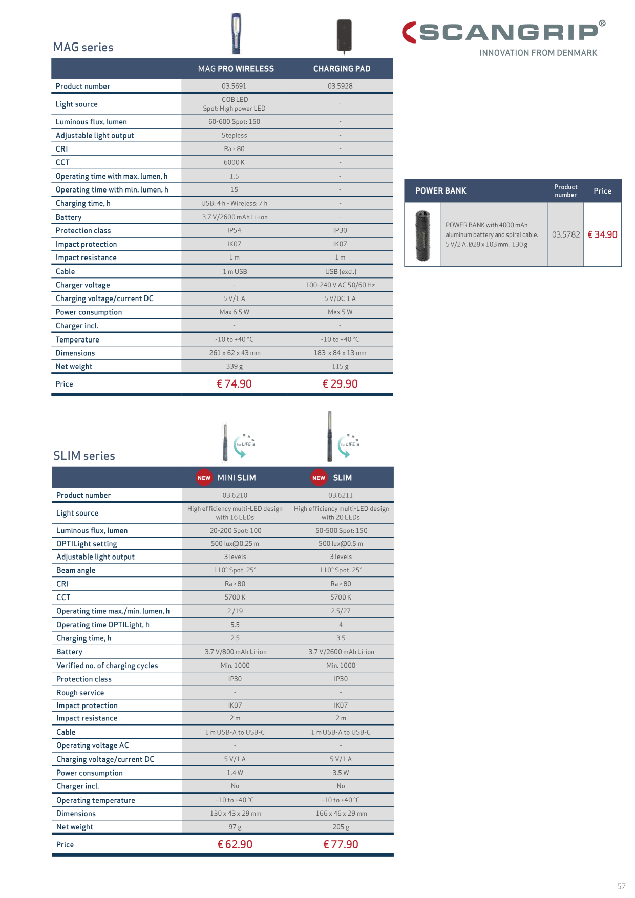 Catalog Overview Image
