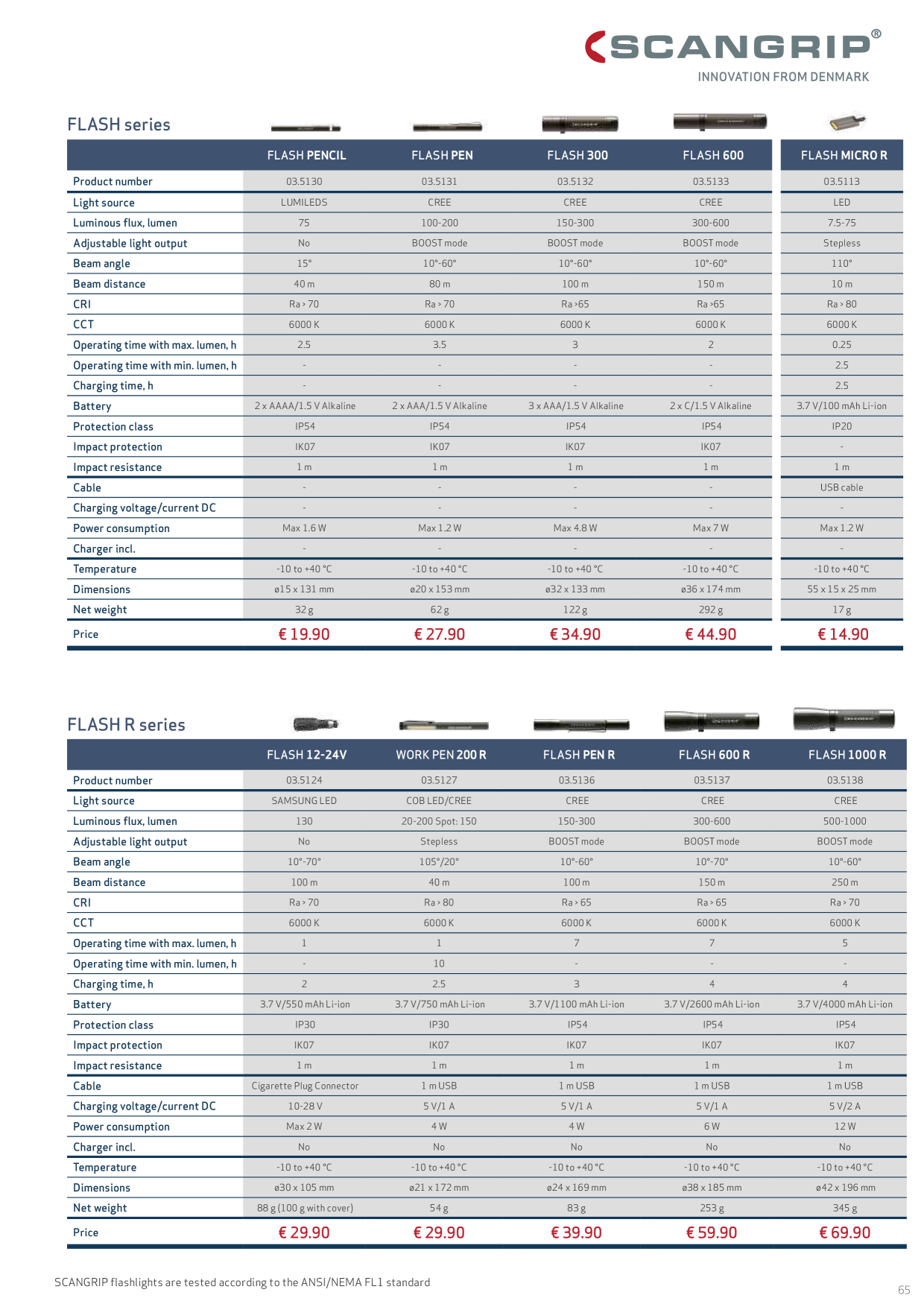 Catalog Overview Image