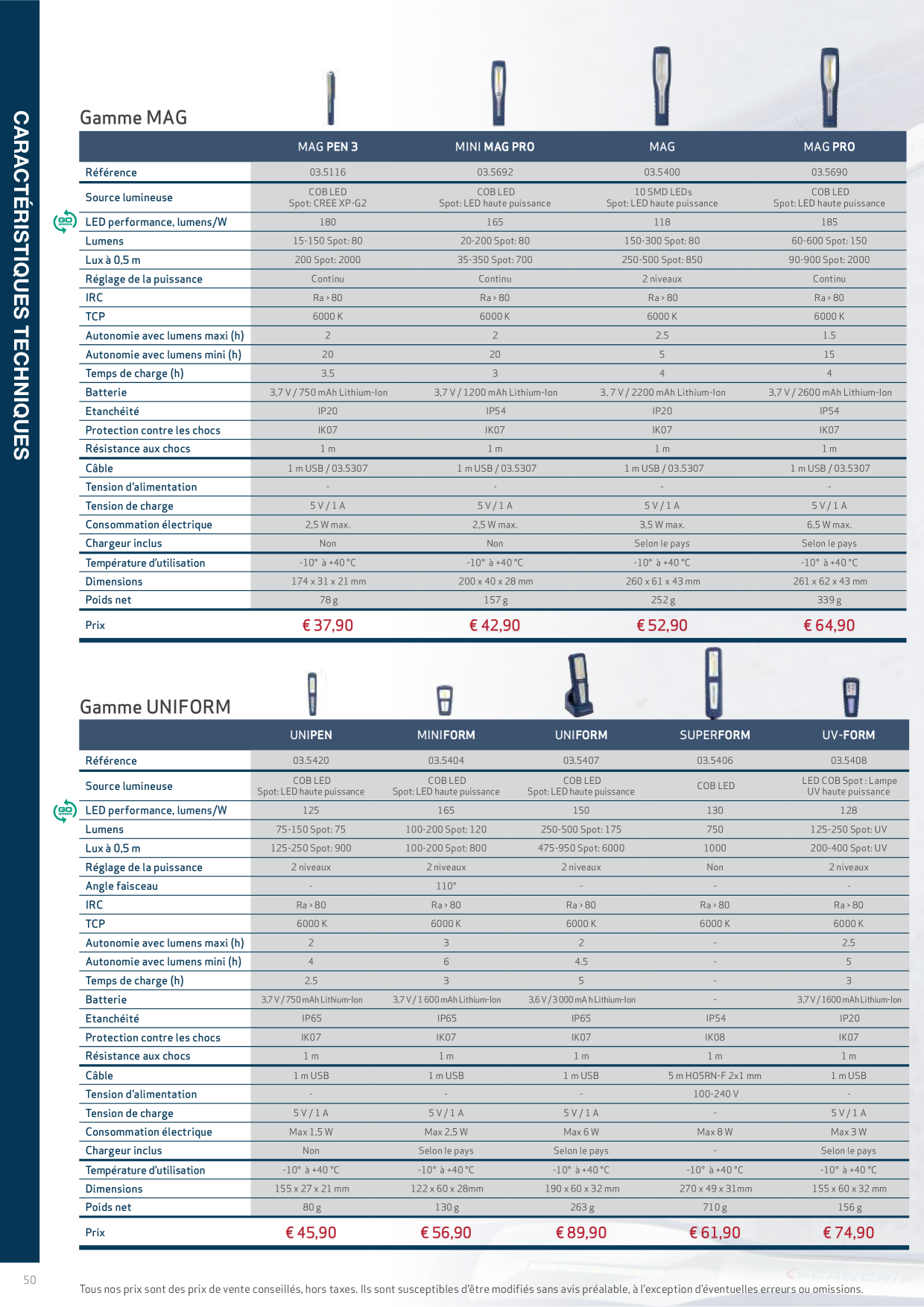 Catalog Overview Image