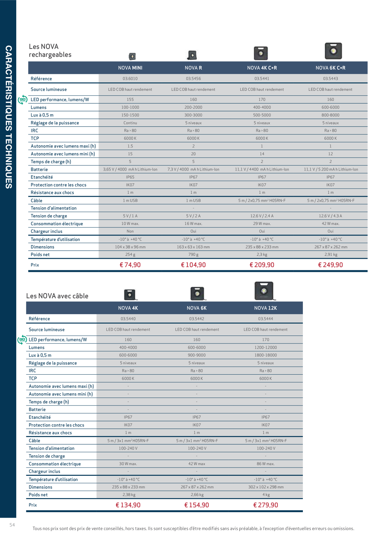 Catalog Overview Image