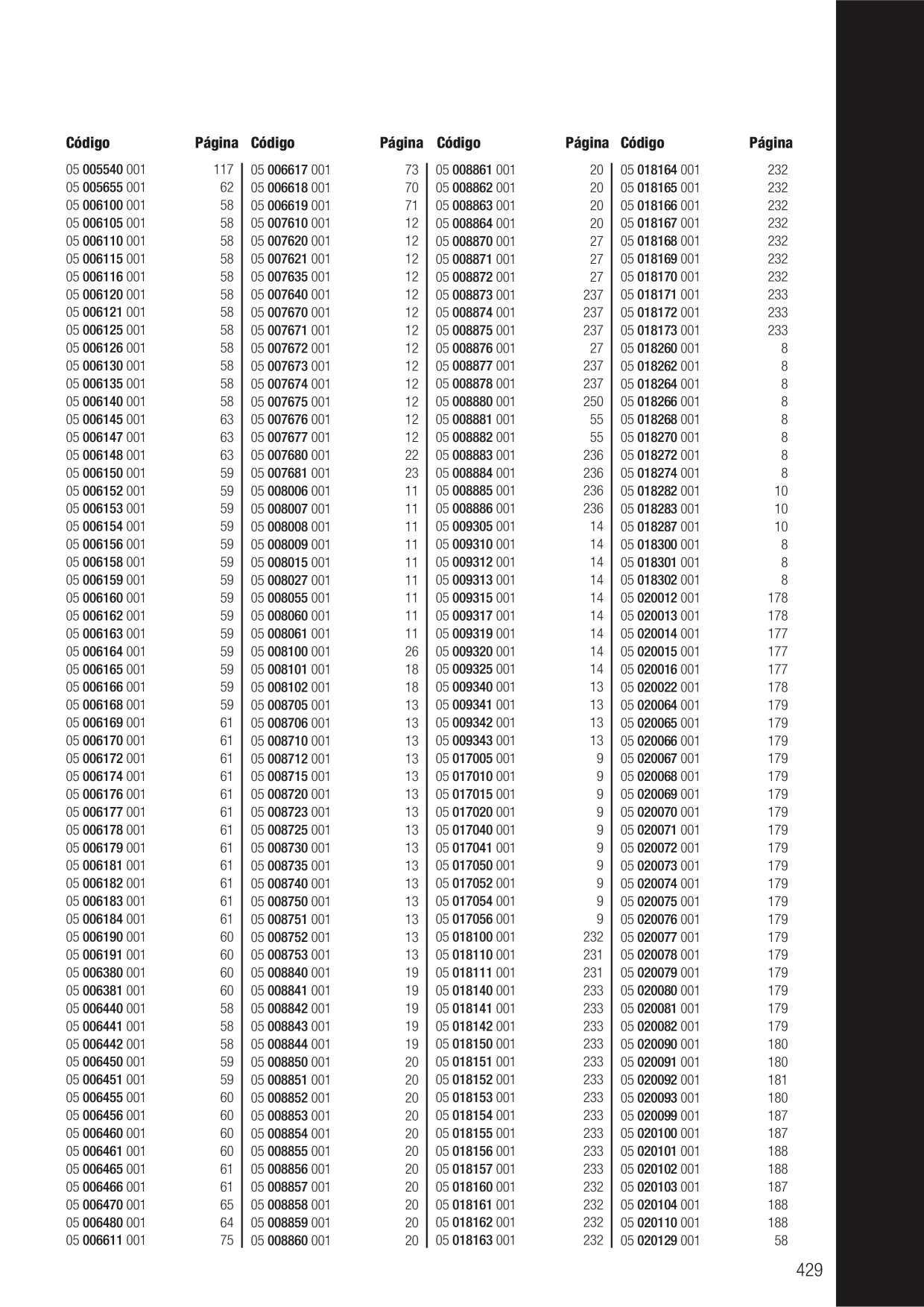 Catalog Overview Image