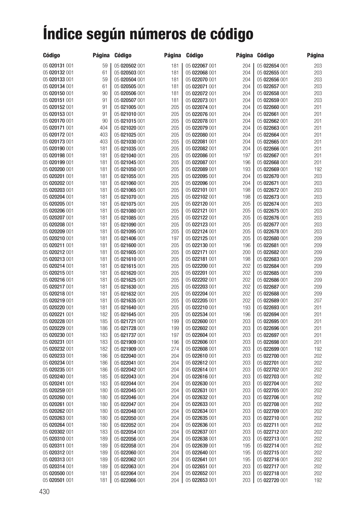 Catalog Overview Image