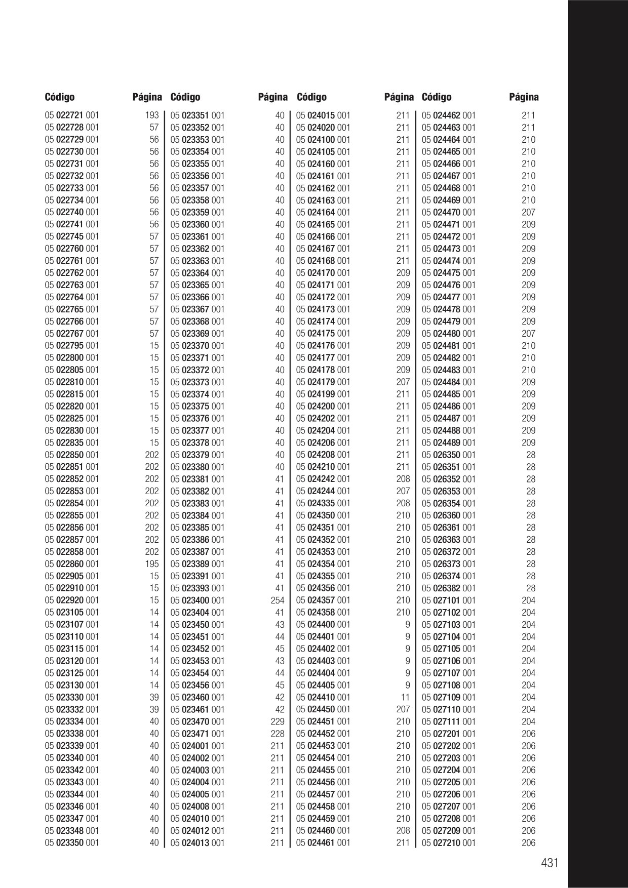 Catalog Overview Image