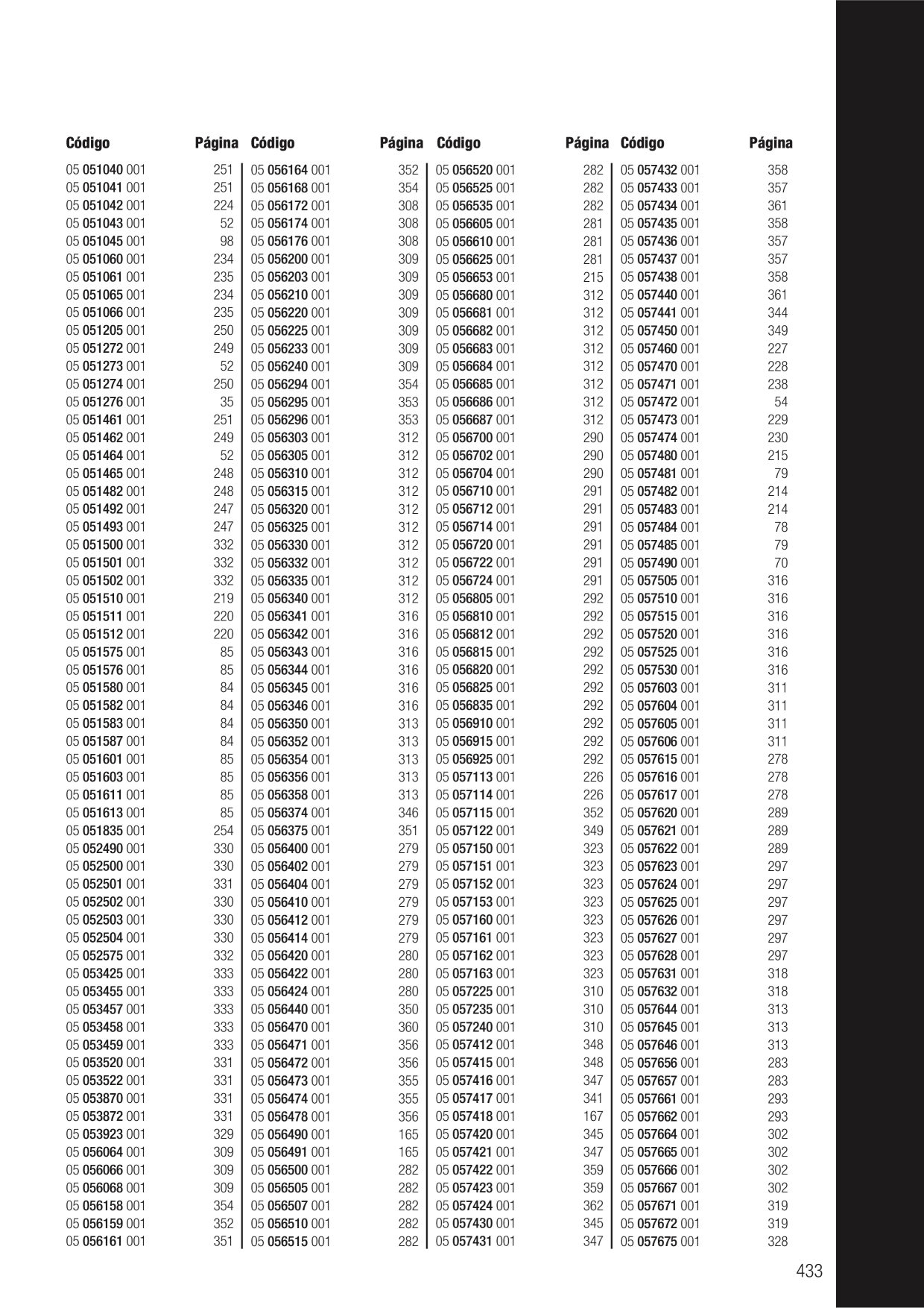 Catalog Overview Image