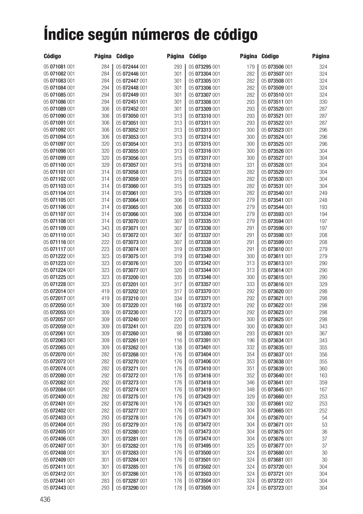 Catalog Overview Image