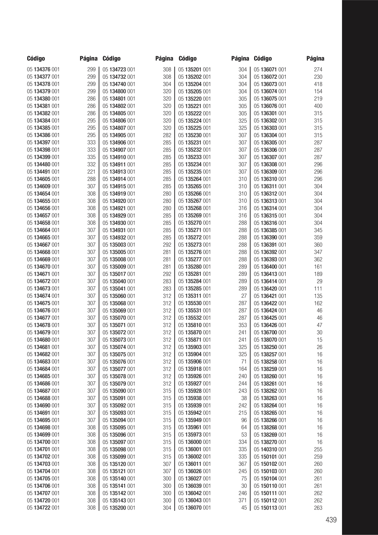 Catalog Overview Image