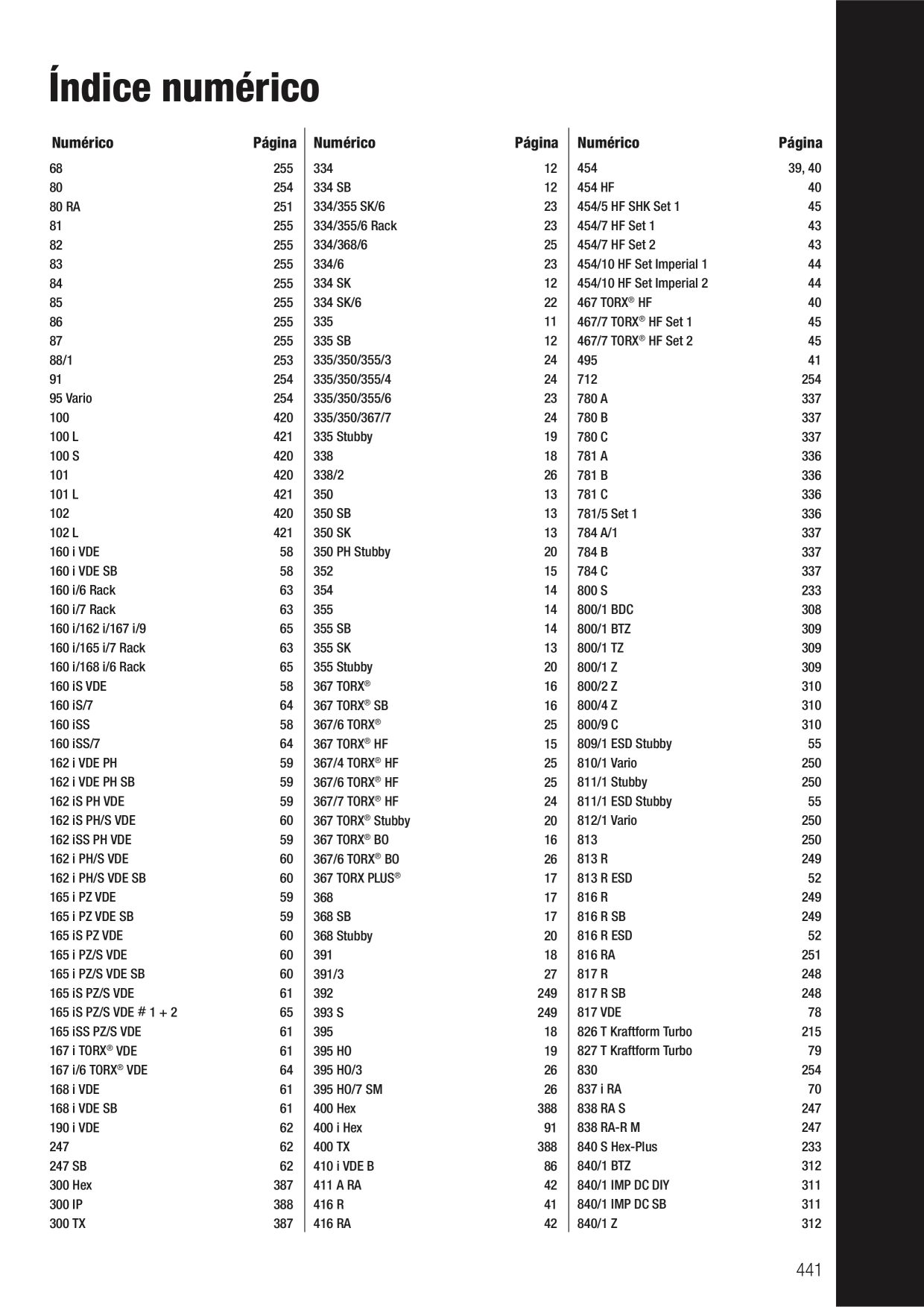 Catalog Overview Image