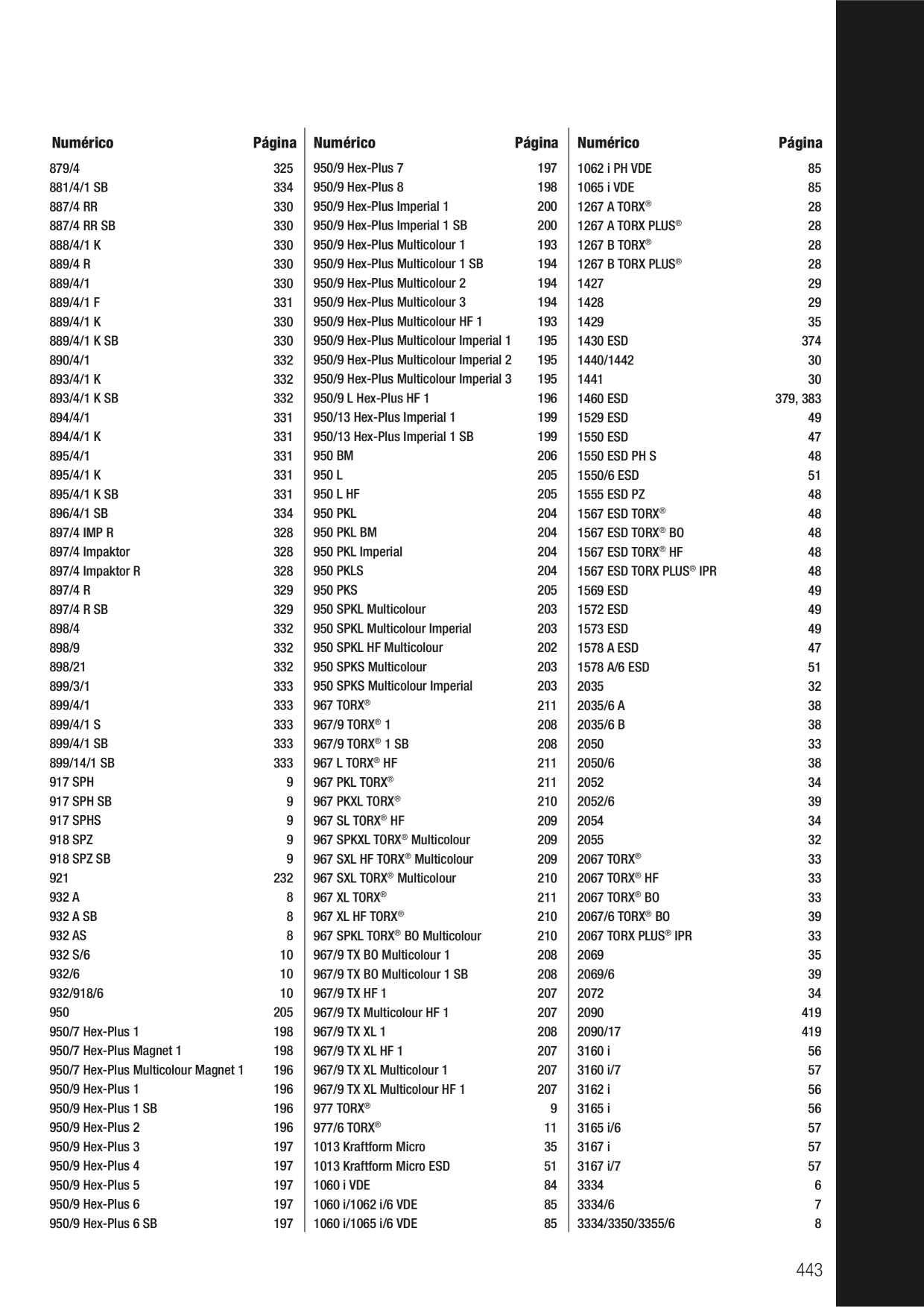 Catalog Overview Image