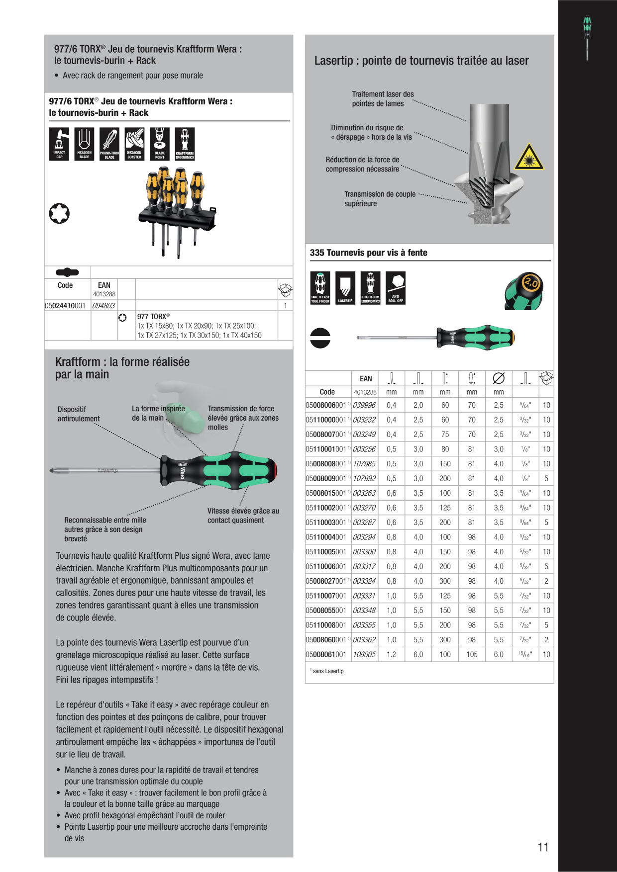 Catalog Overview Image