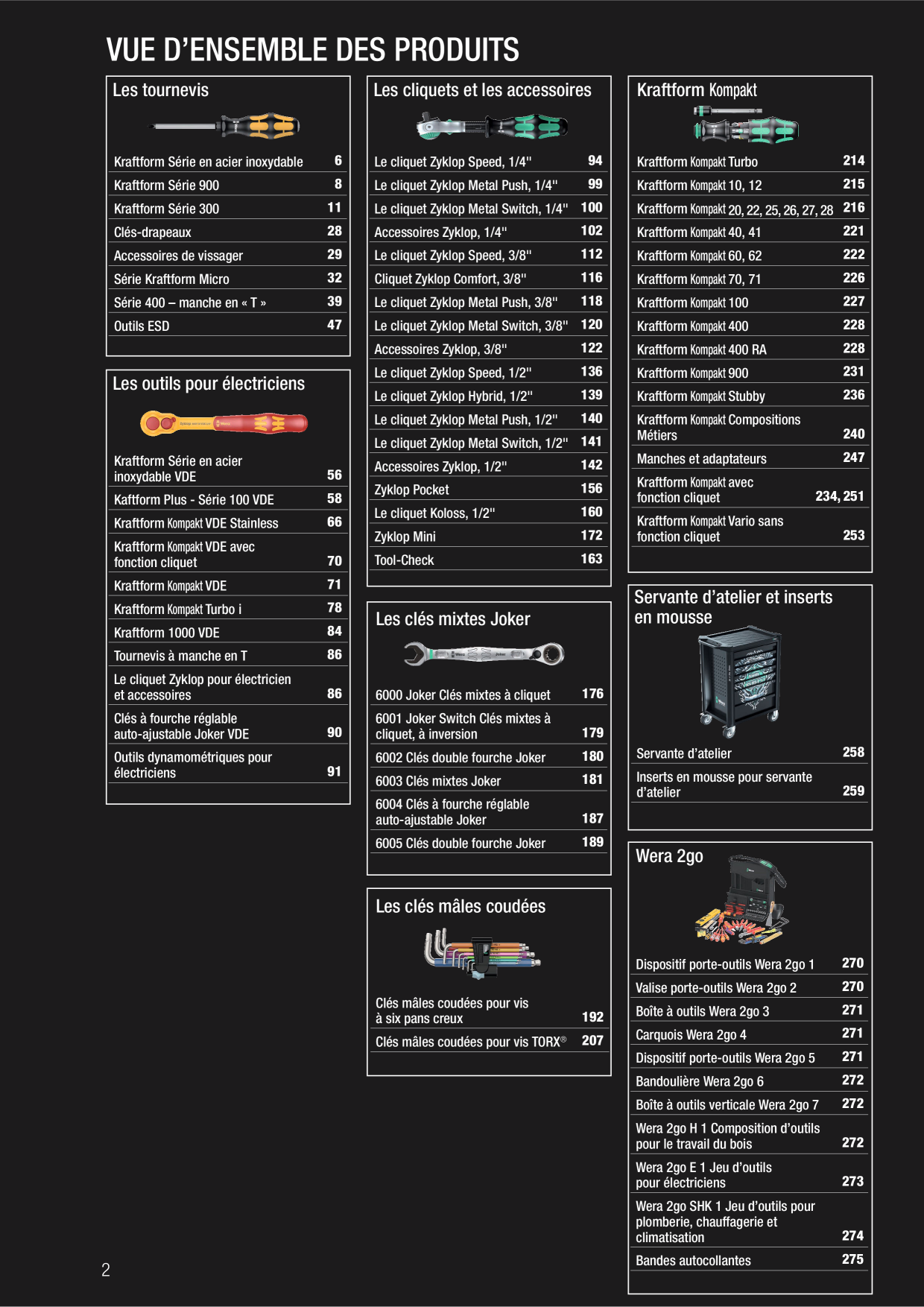 Catalog Overview Image