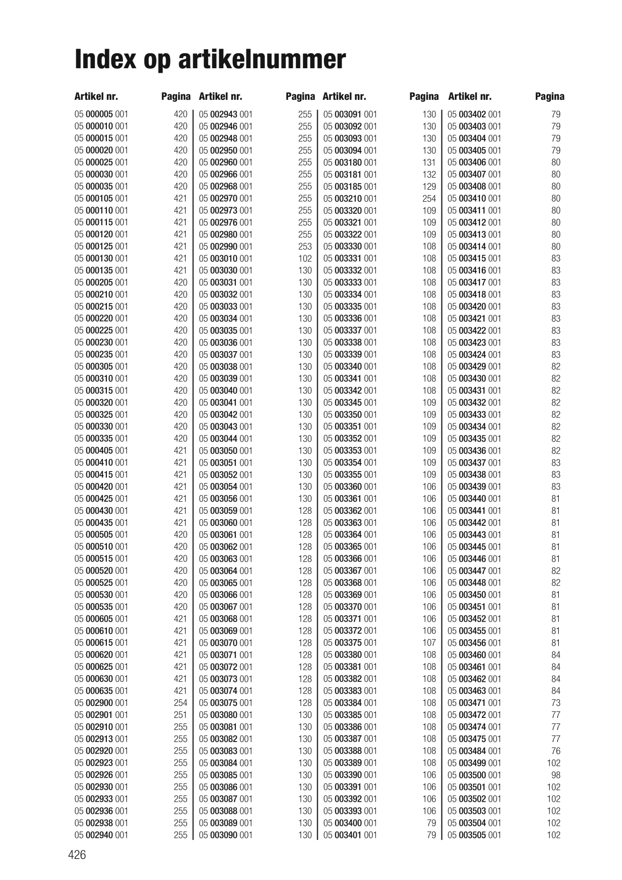Catalog Overview Image