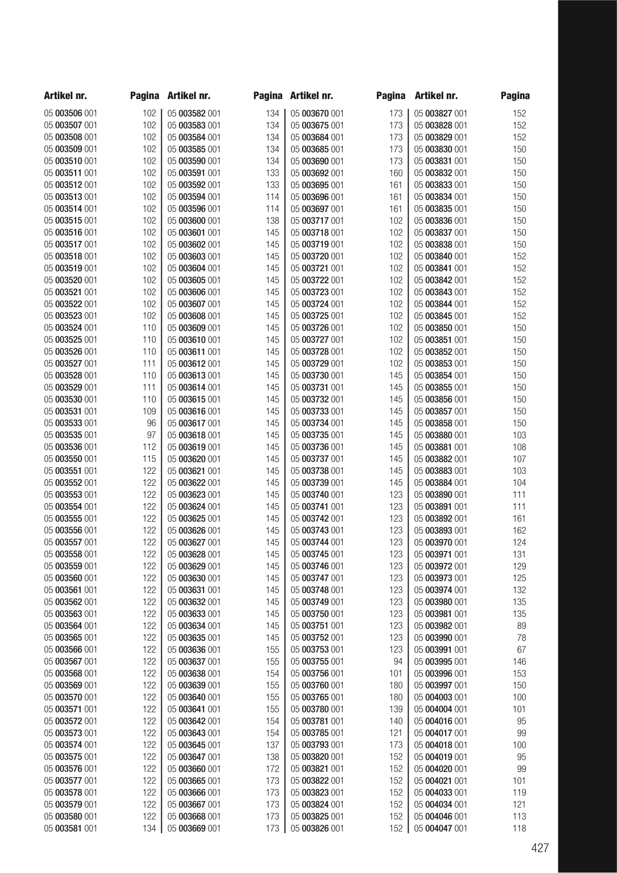 Catalog Overview Image