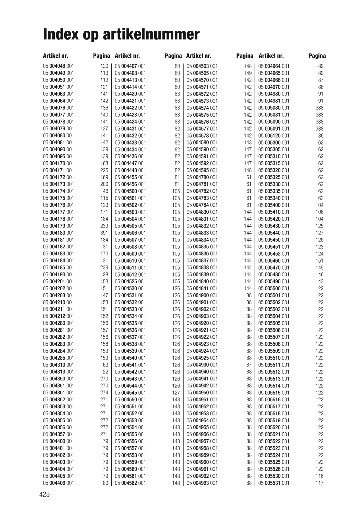 Catalog Overview Image